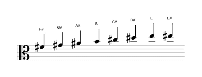 Sheet music of the F sharp Bebop scale in three octaves (4)