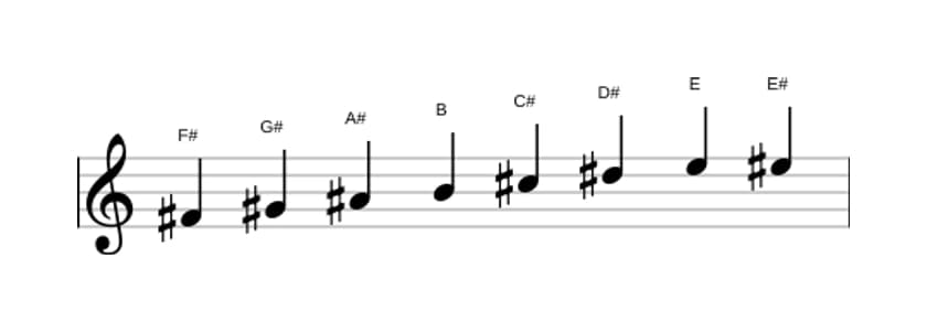 Sheet music of the F sharp Bebop scale in three octaves (4)