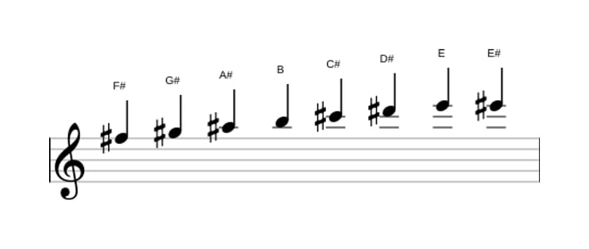 Sheet music of the F sharp Bebop scale in three octaves (5)