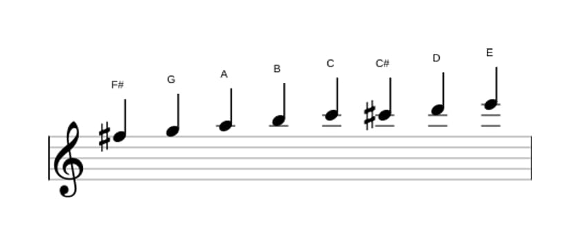 Sheet music of the F sharp Bebop locrian scale in three octaves (5)