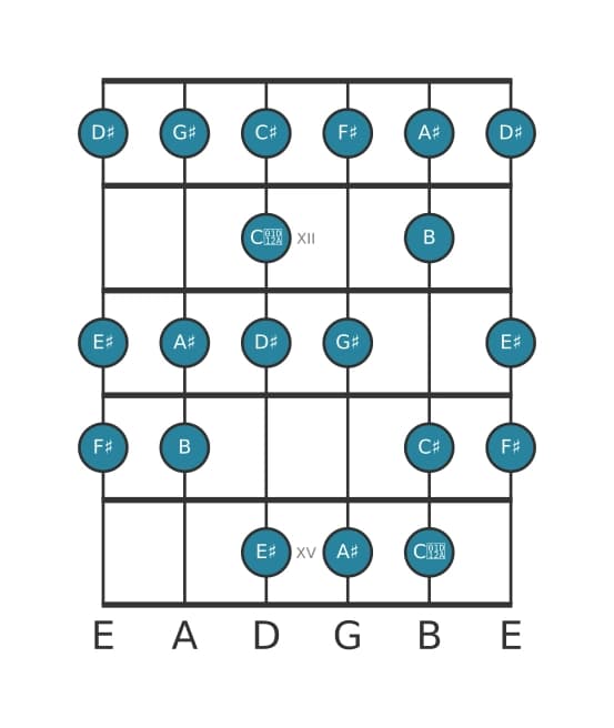Guitar scale for F sharp Bebop major in position 10