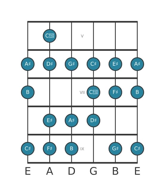 Guitar scale for F sharp Bebop major in position 4