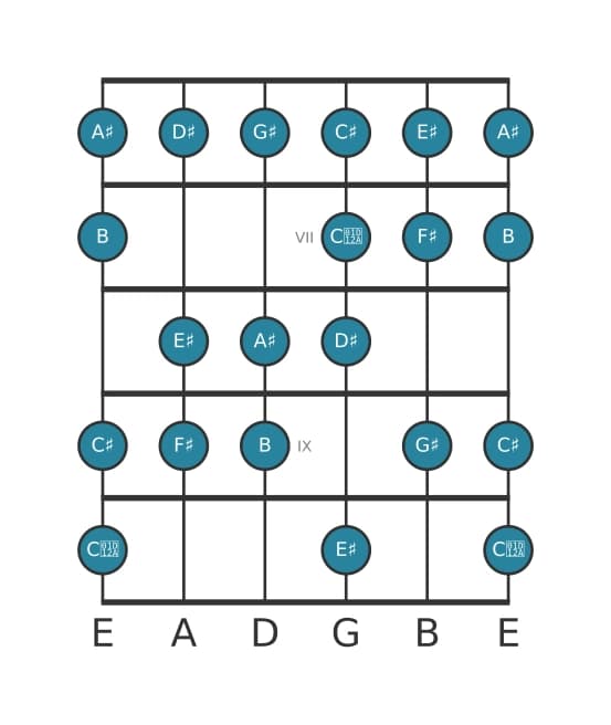 Guitar scale for F sharp Bebop major in position 5