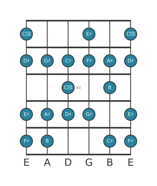 Guitar scale for F sharp Bebop major in position 9