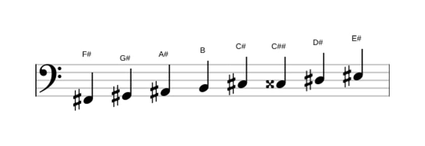 Sheet music of the F sharp Bebop major scale in three octaves (2)
