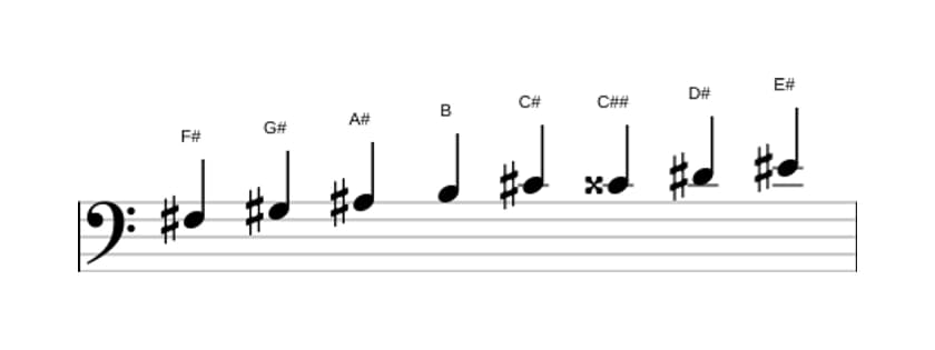 Sheet music of the F sharp Bebop major scale in three octaves (3)