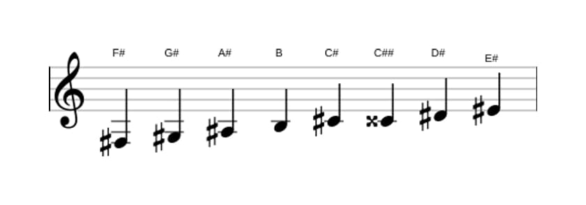 Sheet music of the F sharp Bebop major scale in three octaves (3)
