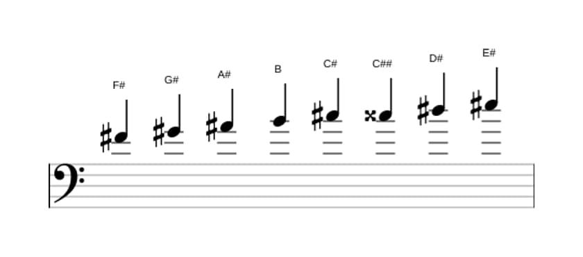 Sheet music of the F sharp Bebop major scale in three octaves (4)