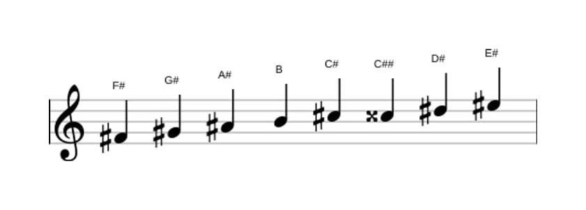 Sheet music of the F sharp Bebop major scale in three octaves (4)
