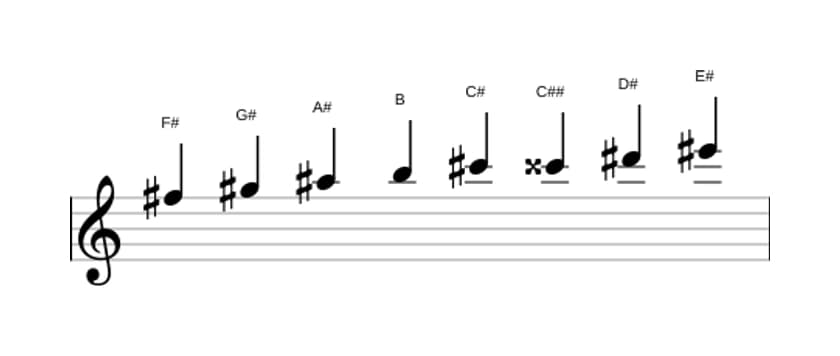 Sheet music of the F sharp Bebop major scale in three octaves (5)