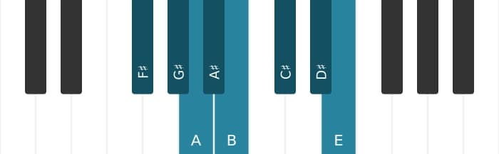 Piano scale for F sharp Bebop minor