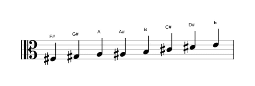 Sheet music of the F sharp Bebop minor scale in three octaves (3)