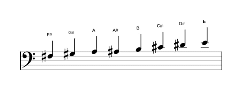 Sheet music of the F sharp Bebop minor scale in three octaves (3)