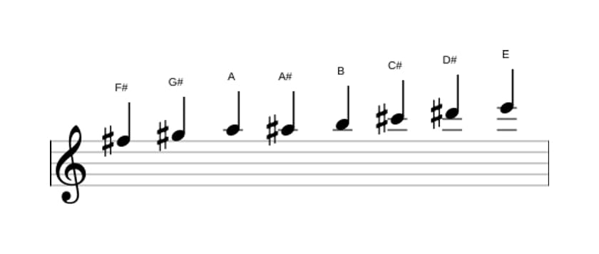 Sheet music of the F sharp Bebop minor scale in three octaves (5)