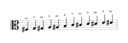 Sheet music of the F sharp Chromatic scale in three octaves (3)