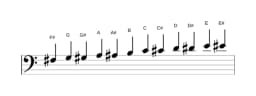 Sheet music of the F sharp Chromatic scale in three octaves (3)