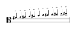Sheet music of the F sharp Chromatic scale in three octaves (4)