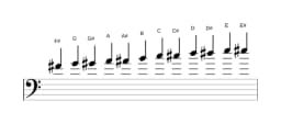 Sheet music of the F sharp Chromatic scale in three octaves (4)