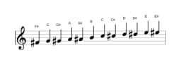 Sheet music of the F sharp Chromatic scale in three octaves (4)