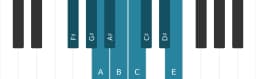 Piano scale for F sharp Composite blues