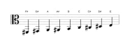 Sheet music of the F sharp Composite blues scale in three octaves (2)