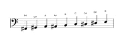 Sheet music of the F sharp Composite blues scale in three octaves (2)