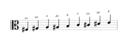 Sheet music of the F sharp Composite blues scale in three octaves (3)