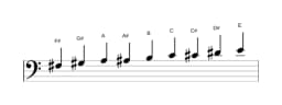Sheet music of the F sharp Composite blues scale in three octaves (3)
