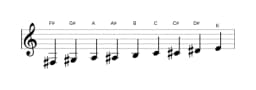 Sheet music of the F sharp Composite blues scale in three octaves (3)