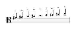 Sheet music of the F sharp Composite blues scale in three octaves (4)