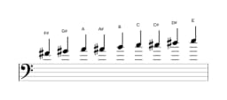 Sheet music of the F sharp Composite blues scale in three octaves (4)