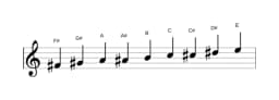 Sheet music of the F sharp Composite blues scale in three octaves (4)