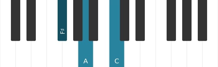 Piano voicing of chord F sharp Diminished - 0