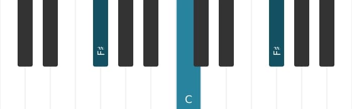 Piano voicing of chord F sharp Diminished - 1