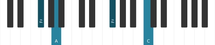 Piano voicing of chord F sharp Diminished - 2