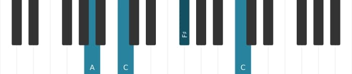 Piano voicing of chord F sharp Diminished - 3