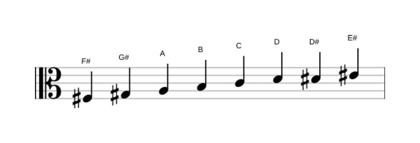 Sheet music of the F sharp Diminished scale in three octaves (3)