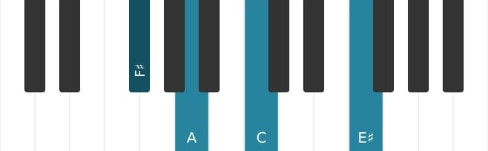 Piano voicing of chord F sharp Diminished major seventh - 0