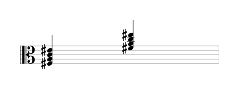 Sheet music of F sharp Diminished major seventh in three octaves (3)