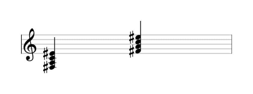 Sheet music of F sharp Diminished major seventh in three octaves (3)