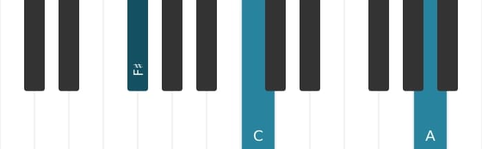 Piano voicing of chord F sharp Diminished seventh - 1