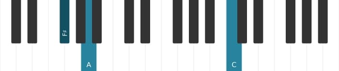 Piano voicing of chord F sharp Diminished seventh - 2