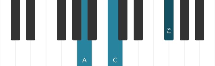 Piano voicing of chord F sharp Diminished seventh - 3