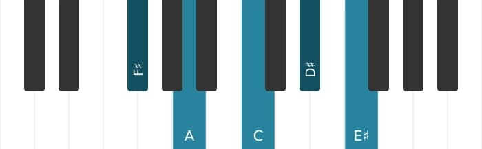 Piano voicing of chord F sharp Diminished seventh major seventh - 0