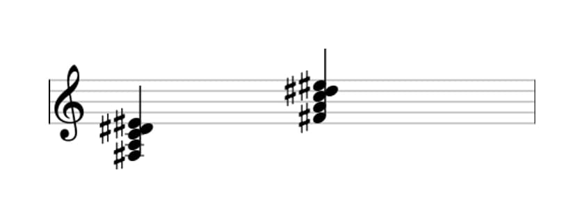 Sheet music of F sharp Diminished seventh major seventh in three octaves (3)