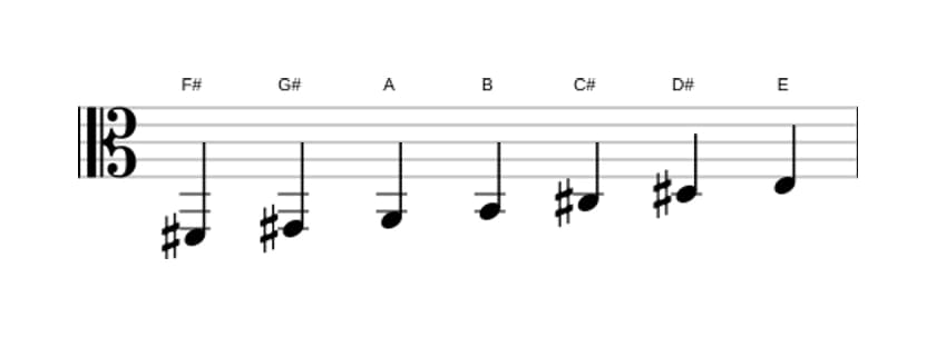 Sheet music of the F sharp Dorian scale in three octaves (2)