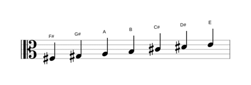 Sheet music of the F sharp Dorian scale in three octaves (3)