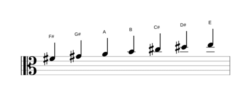 Sheet music of the F sharp Dorian scale in three octaves (4)