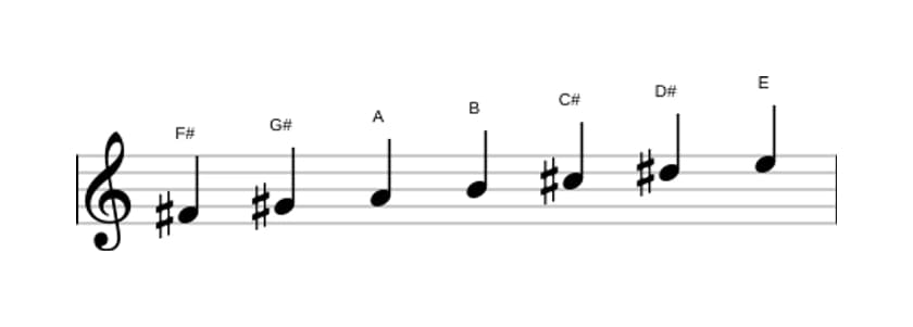 Sheet music of the F sharp Dorian scale in three octaves (4)