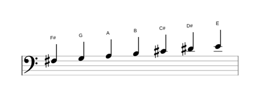 Sheet music of the F sharp Dorian ♭2 scale in three octaves (3)